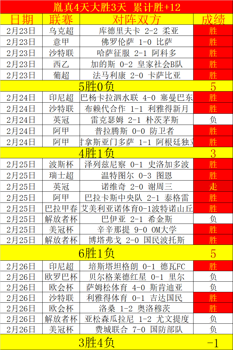 牛津联队后,防线压力下,能否成功抢,KaiBao,Sports,开宝体育,体育直播,体育赛事,APP下载,官方网地址