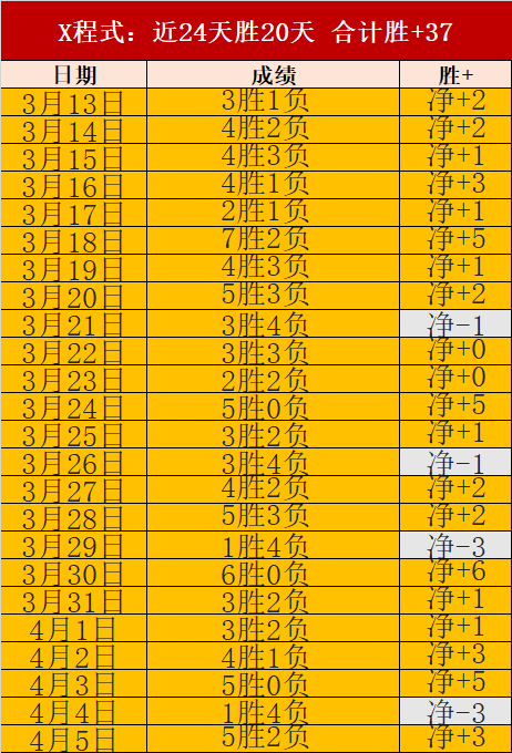 近三日,赛事,人对抗活塞,KaiBao,Sports,开宝体育,体育直播,体育赛事,APP下载,官方网地址