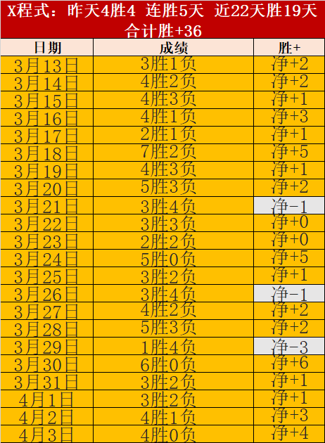 大乐透期号,专家推荐,温哥华白浪,KaiBao,Sports,开宝体育,体育直播,体育赛事,APP下载,官方网地址