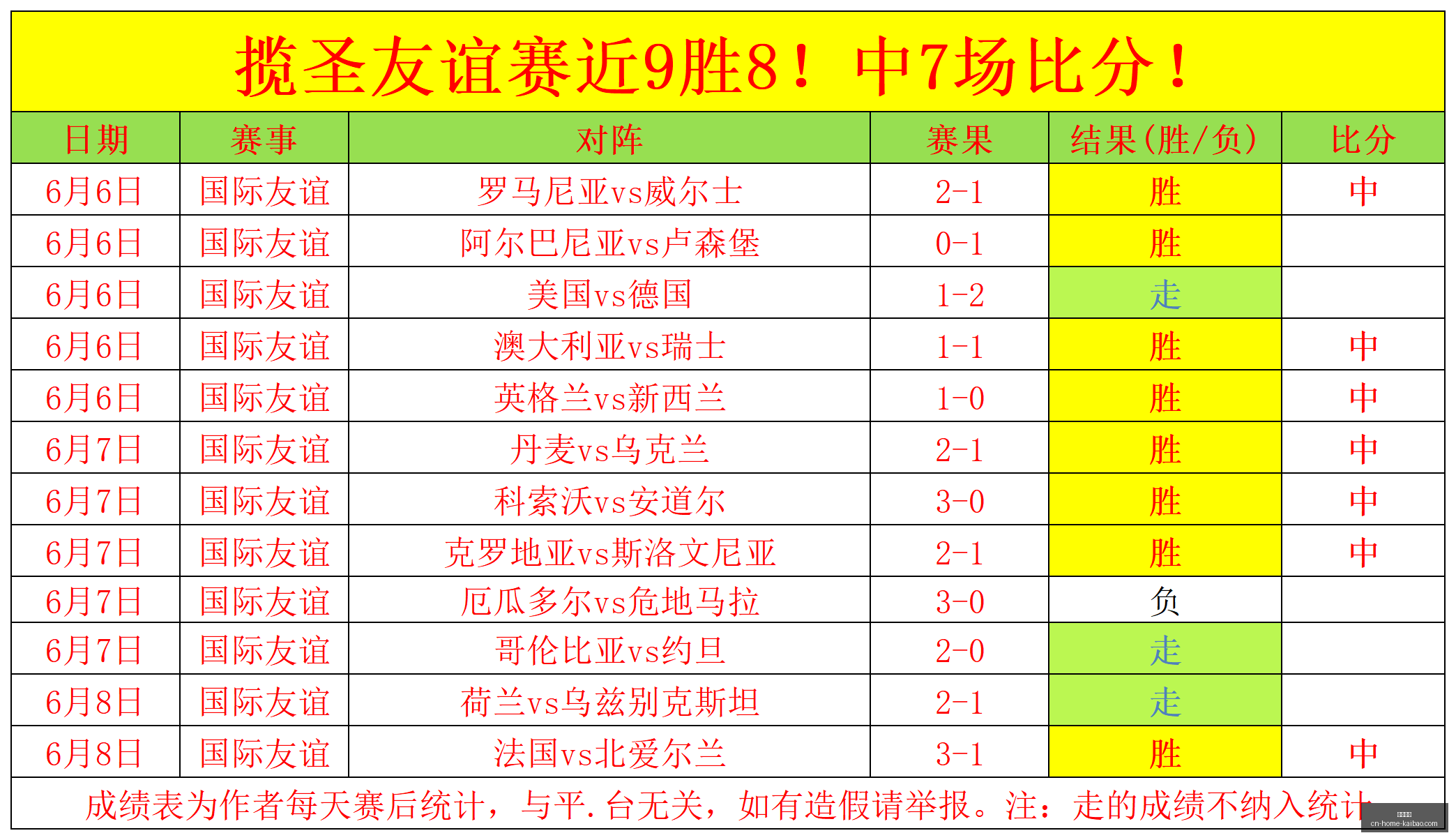 伊朗战队战,绩解析,负幕后,开宝体育官网,开宝体育App,开宝体育直播,开宝体育下载,开宝体育平台