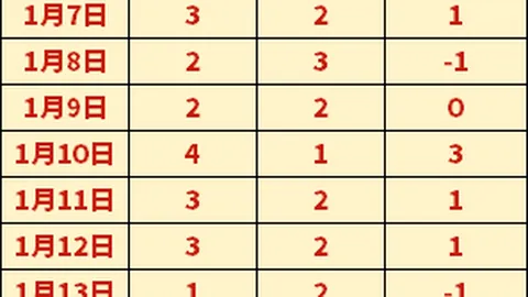 谷爱凌力挺跳水新秀振奋精神