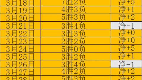 近三日NBA赛事：76人对抗活塞胜率分析